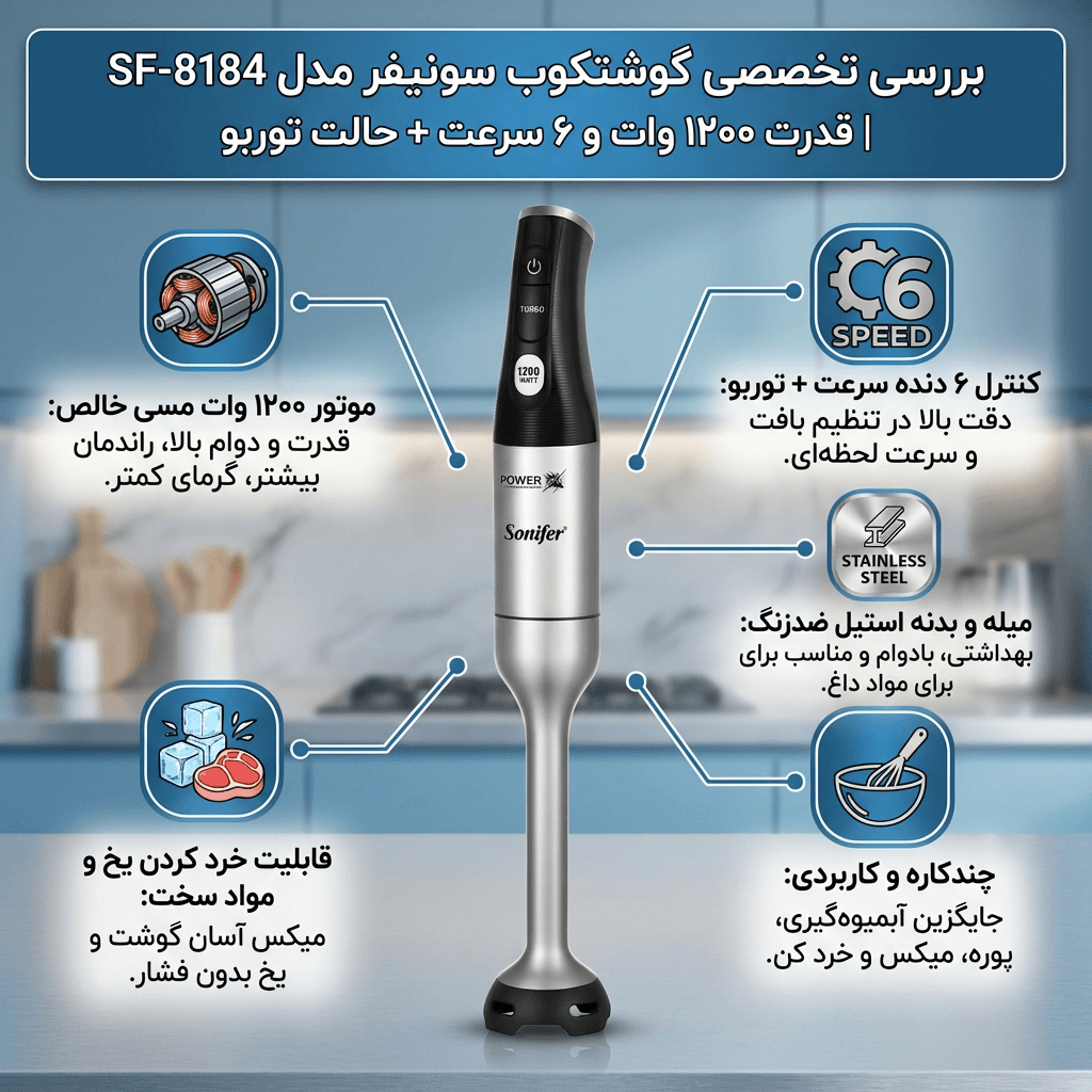 گوشتکوب سونیفر SF-8184 با موتور ۱۲۰۰ وات و ۶ سرعت. اینفوگرافی