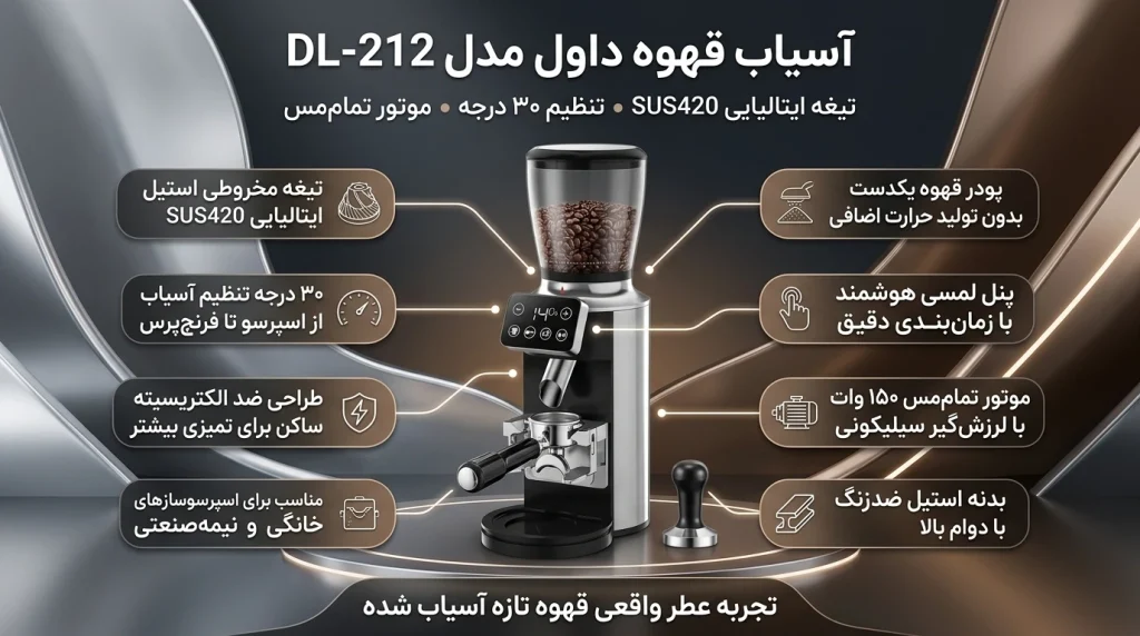 سیستم ضد الکتریسیته ساکن در آسیاب قهوه دوال DL-212