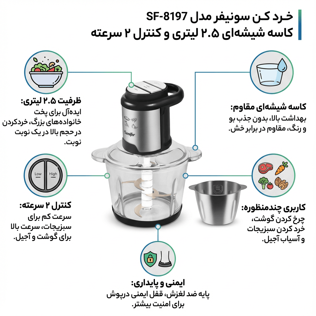 تصویر خرد کن سونیفر SF-8197 با کاسه شیشهای ۲.۵ لیتری.