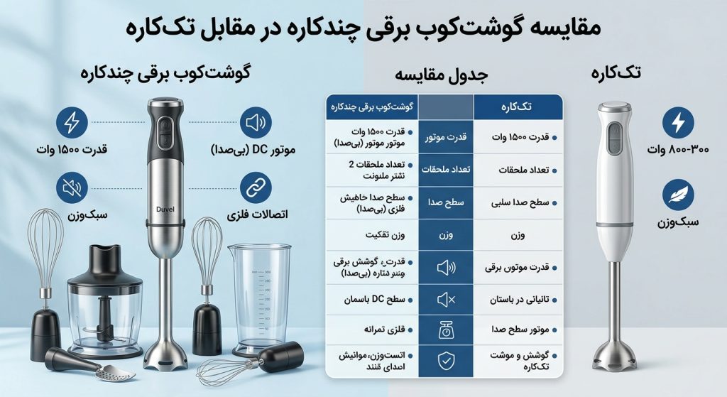 گوشت کوب برقی چندکاره در مقابل تک کاره – مقایسه کامل