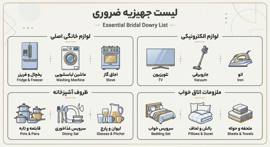لیست جهیزیه عروس ضروری؛ ۱۵ وسیلهای که واقعاً نیاز دارید!